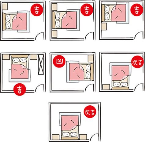 床方向 大門|房間風水－床位的12種擺放禁忌與破解方法 (附圖)